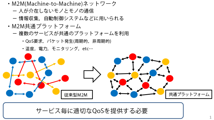 QoSを考慮したM2M