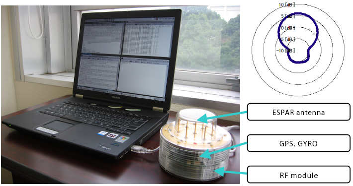 指向性制御実験装置UNAGI/ESPAR